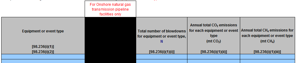 Image of Table I.2 Blowdown Vent Stacks Emissions Calculated by Equipment or Event type